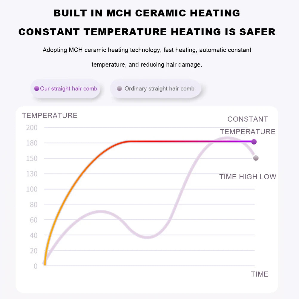 Electric Negative Ions Ceramic Hot Comb 3 Setting Smoothing Negative Ion Hair Care Comb Anti-Scald Ionic Hot Comb Straightener