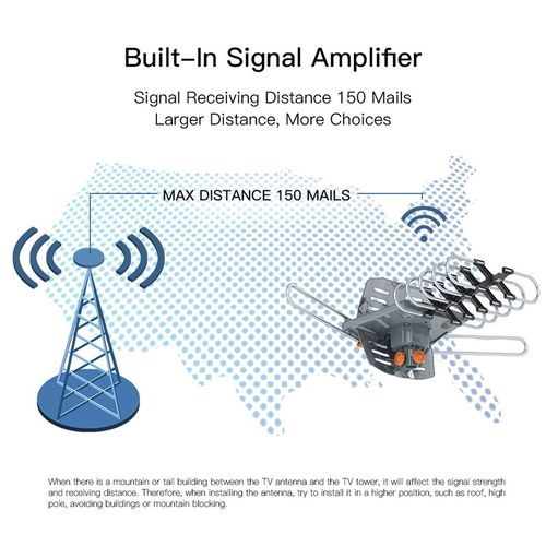 Ultimate 360° Dual-band UV Outdoor Antenna - 28-36dB Signal Power